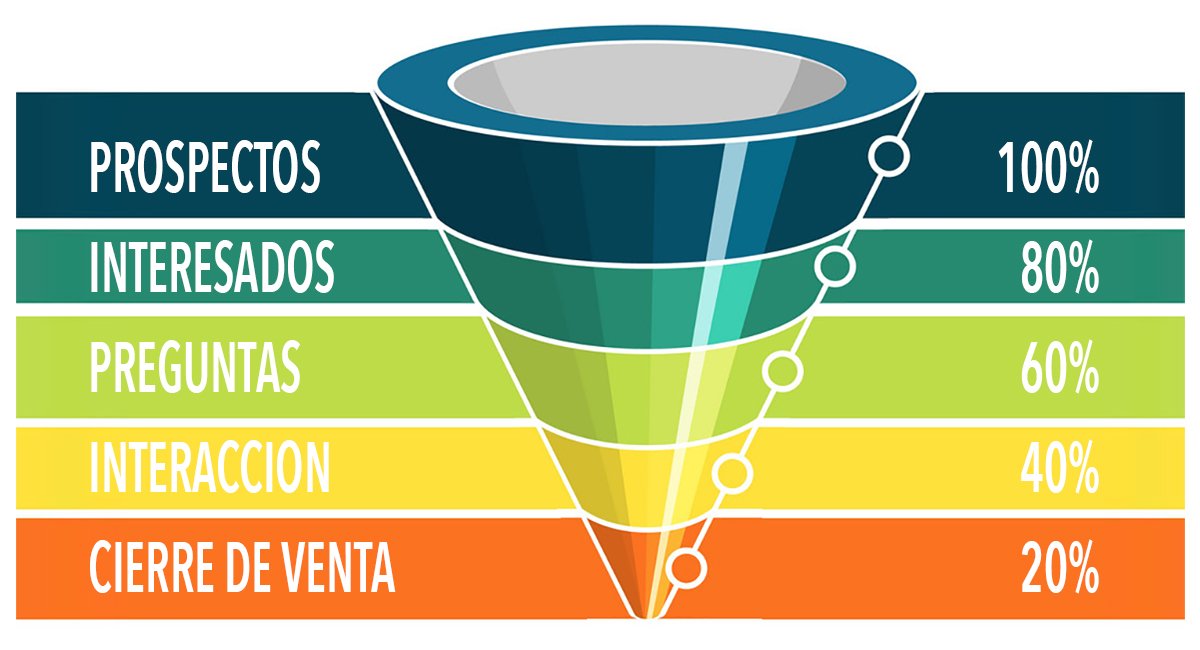 Sales funnel for marketing digital 3D infographic